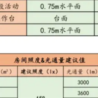 吸顶灯品牌推荐！五大国货之光