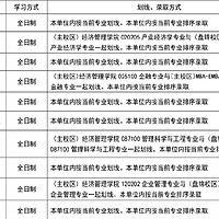 2025年考研国家线大幅下降的原因剖析