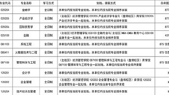 2025年考研国家线大幅下降的原因剖析