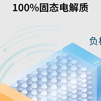 2027年中国新能源汽车市场：全固态电池引领颠覆性变革