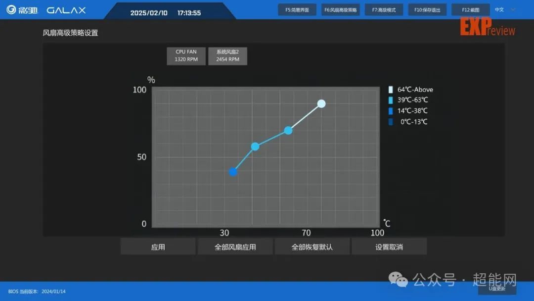 影驰 BOOMSTAR Z890 曜夜 WIFI主板评测：好看实用的二次元信仰之选