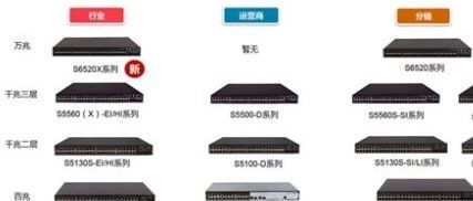 实战，三大网络厂商设备怎么选？如何选择交换机？