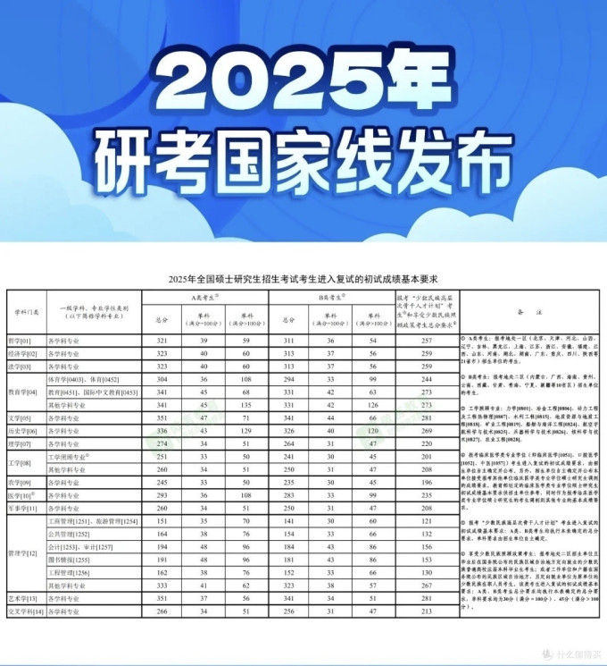 群言出版社考研