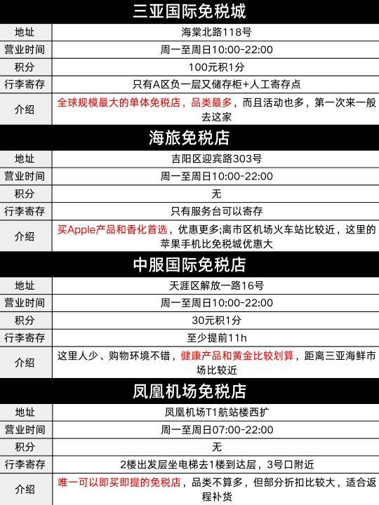 三亚土著整理的免税店购物指南（纯干货）