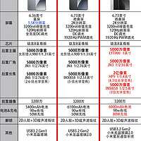 小米15系列全部交卷，来看看小米15ultra吧