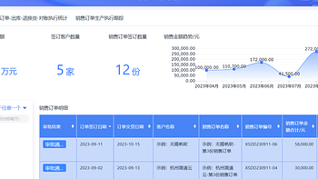 2000字讲讲关于为什么要实施ERP