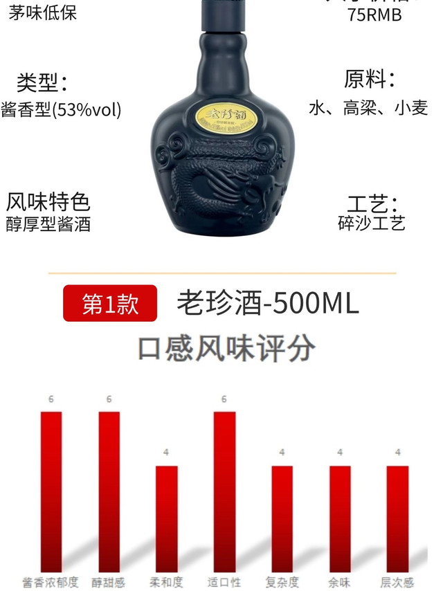 最全白酒品鉴2：小众性价比口粮酒到底好喝在哪？