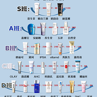 防晒霜十大排行榜10强，细数热门防晒霜排行，哪些值得推荐