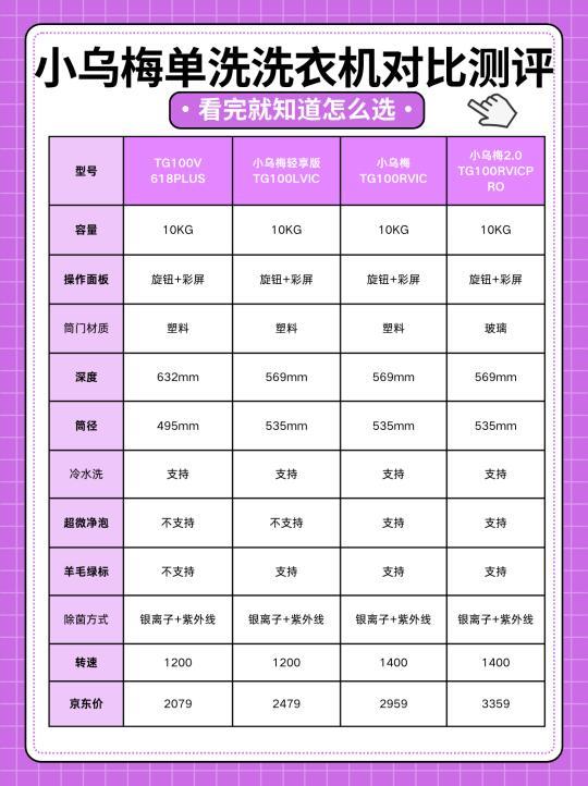 🌟【小天鹅小乌梅单洗横评】