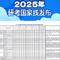 2025考研国家线公布，如何看待今年国家线大降