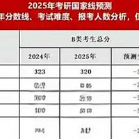 从国家线看考研趋势：对2025年考生的影响与应对策略