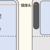 华为新形态猜想：折叠屏？卫星通信？还是鸿蒙OS新版本？