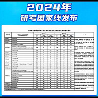 2025 考研国家线公布，如何看待今年国家线大降