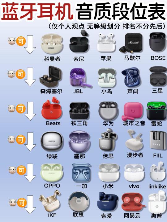 警惕那些工业蓝牙耳机！一张图带你正确挑选