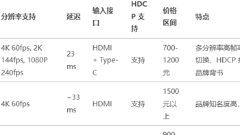 吉奥森940F1 采集卡（支持HDMI与Type-C双模式切换，带HDCP控制）