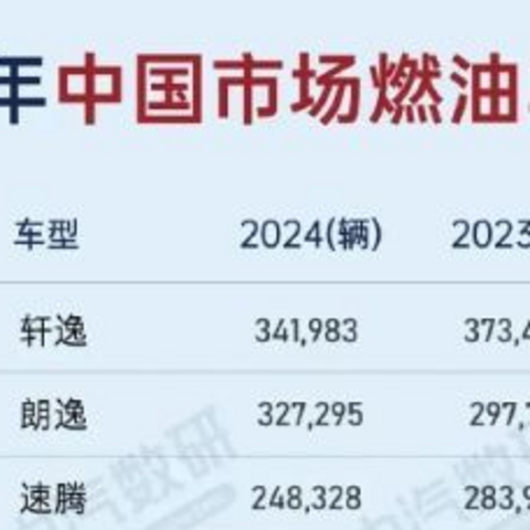 什么样的燃油车，还能在 2025 年继续赢得市场？