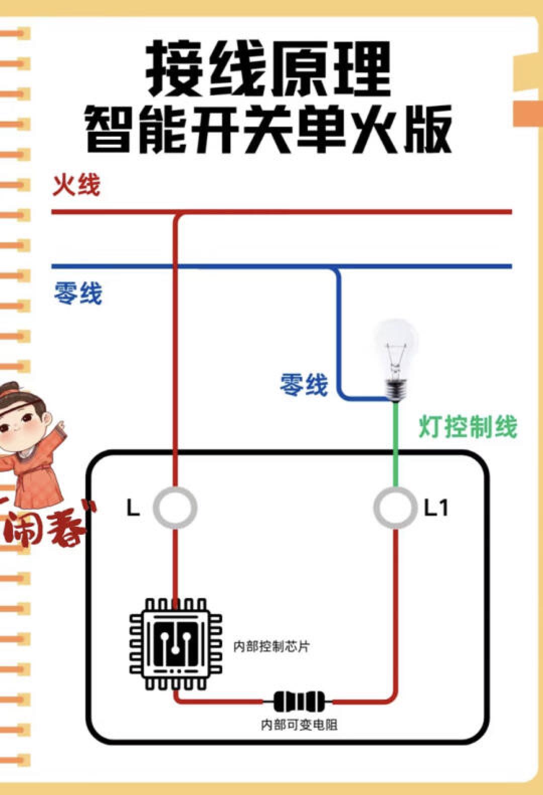预算两千也能玩转！米家全屋智能避坑指南，零基础搭建攻略