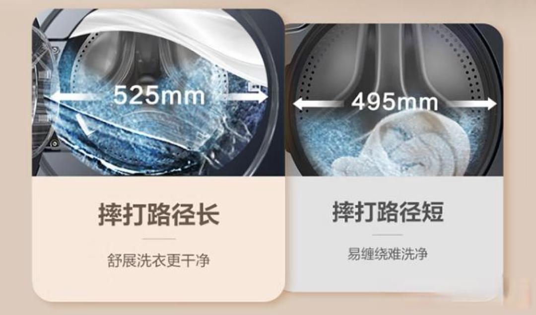 5199元体验高端:米家洗烘套装Pro评测