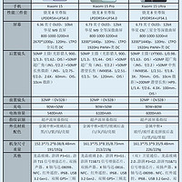 小米15全系列对比，到底该如何选小米