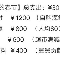 过年开销大揭秘！你的钱去哪儿了？