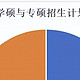 2025年考研国家线下降原因分析与考生应对策略