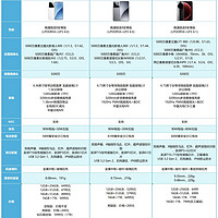 小米15系列三款机型有什么不同？