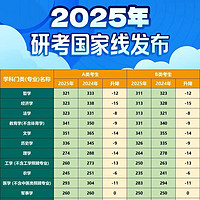 2025考研国家线大降，原因几何？