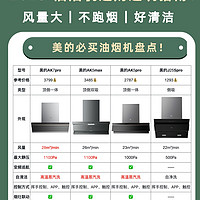做饭星人必看！选对油烟机真的太重要了🔥