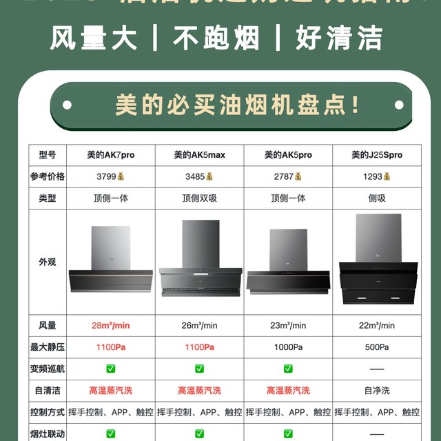 做饭星人必看！选对油烟机真的太重要了🔥
