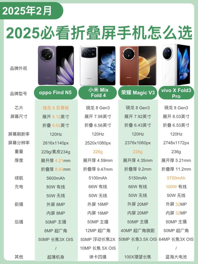 安卓手机