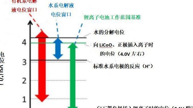 全固态电池续航无焦虑，快充到底有没有优势？