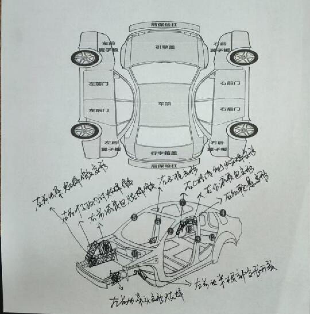 避免二手车市场陷阱:详细指南助你安全买卖