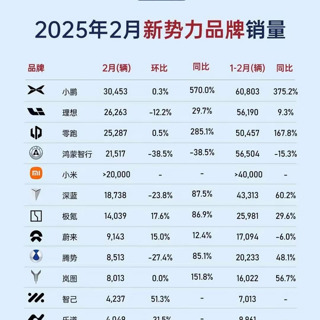 为什么至今无人知道小米SU7的准确销量？