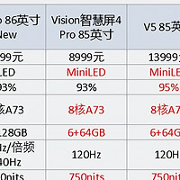 华为智慧屏电视型号全盘点，除了2款值得入手，其余都是智商税