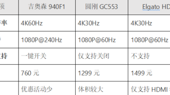 吉奥森940F1测评：千元级采集卡天花板？实测揭秘真实表现