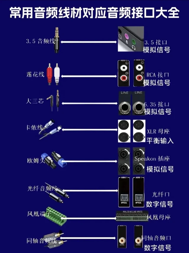 这回一下就知道家庭KTV音频接口都接啥线啦
