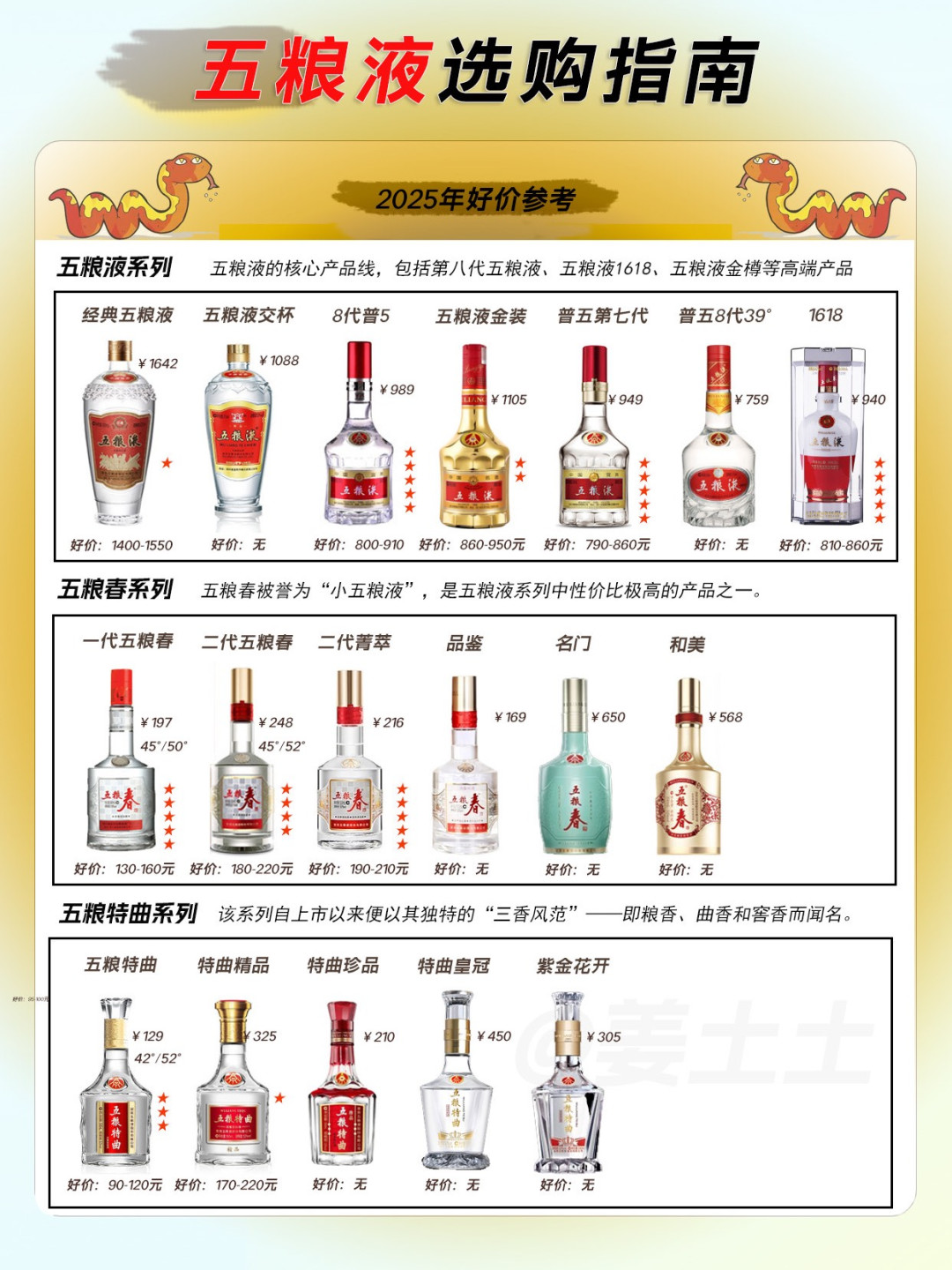 五粮液白酒怎么样一图了解五粮液2025年好价选购指南_什么值得买