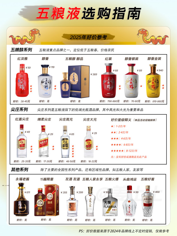 五粮液白酒怎么样一图了解五粮液2025年好价选购指南_什么值得买