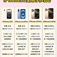 iPhone16e也是有优势的，iPhone16全系列对比才能发现