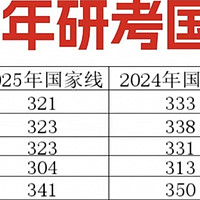 2025年研考国家线变动：机遇与挑战并存