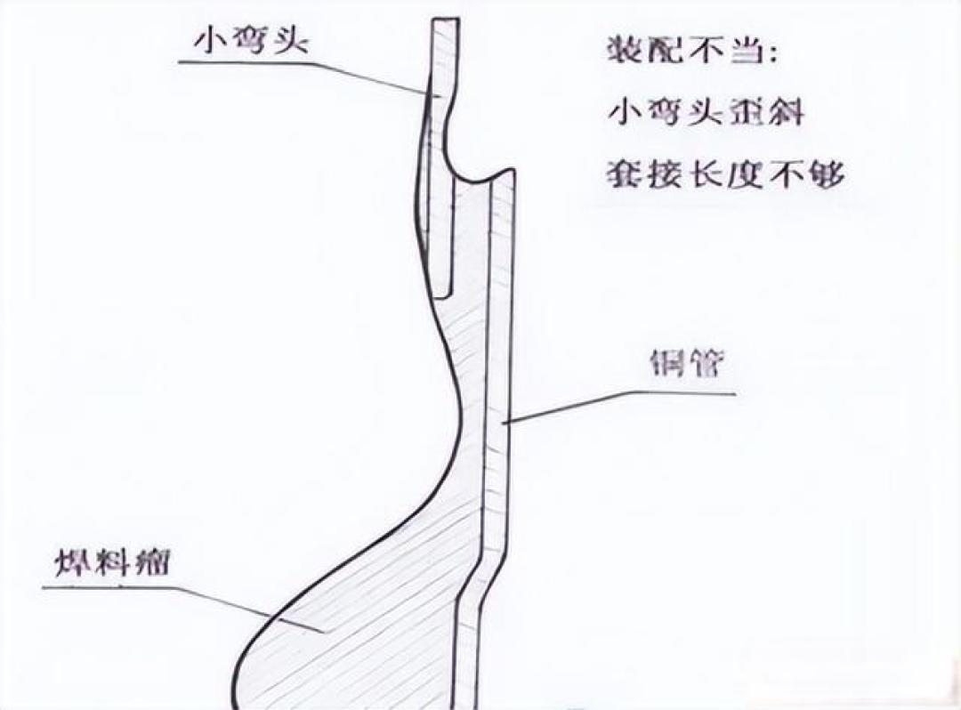 空调铜管如何影响能效比?材质、厚度与结构设计全解析