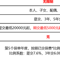 别再乱存钱了！这款年金险，像给钱包上了 “增值锁”，速看！