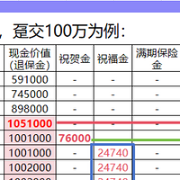 锁定超2.4%增值至终身？蛮好的人生年金保险有什么亮点