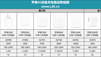 iPhone 16系列AI手机充电器怎么选？苹果给出了自己的答案