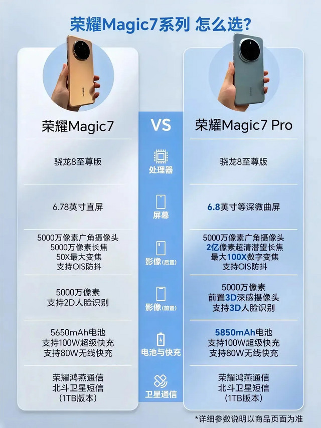 荣耀Magic7和Magic7 Pro如何选❓