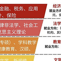 跨专业考研攻略：如何应对国家线变化，成功转行