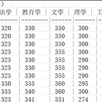 2025考研趋势分析：国家线为何大幅下降？探讨对高校招生的影响。