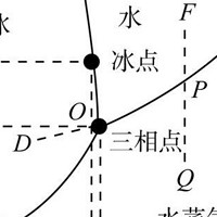 水的沸点到底是不是100℃？标准规范里的反物理常识