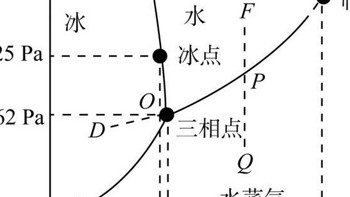 水的沸点到底是不是100℃？标准规范里的反物理常识