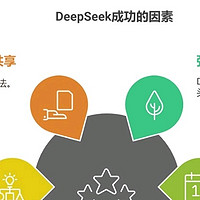 清华大学出的这份DeepSeek使用手册，详细哦